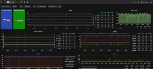 Zabbix+grafana