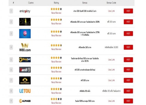 The following strategy to consider this trouble is that you just have a limited quantity of cash, accordingly the reward offer would คาสิโนออนไลน์ได้เงินจริงฝากขั้นต่ํา100 empower you to wager more or play more noteworthy stakes. Under these appearances, you may wish to endorse the advantage as it will offer you significantly all the more breathing room. 

https://www.thaipokerleak.net/

#เครดิตฟรี #คาสิโนออนไลน์ได้เงินจริง #w88 #letou