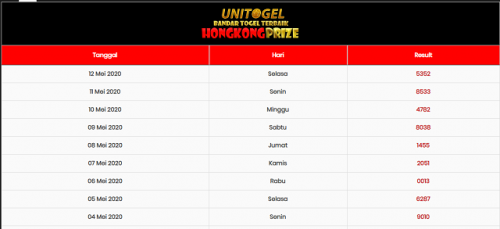 The 10% of the gamblers who placed the fewest wagers got the highest winning percentage. 17% of them walked away those who win. The study looked in an overall of 4222 gamblers. Of which, 

only 8 won over $5000, nonetheless 217 lost more as compared to $5000.

#Hongkongprize   #HKPrize    #PrizeHK

Web: http://199.188.201.157/hongkong-prize/
