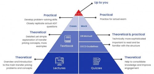 sur dive107 cressi..