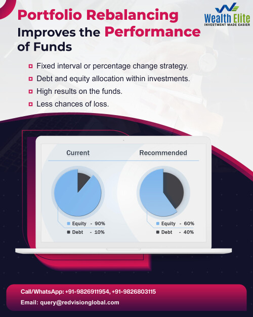 The rebalancing is performed as to maintain the ratio of risk and reward that reduce the risk with optimizing returns that is possible through Mutual fund software for distributors which perform eases the functions. For more information, visit https://wealthelite.in/
