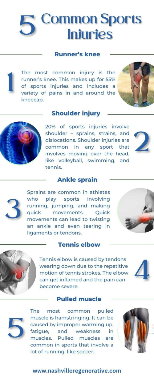 This surgery replaces parts of injured or worn-out knee joints. This surgery can help ease pain and make the knee better for work. At the time of surgery, damaged bone and cartilage are replaced with parts made of metal and plastic. If you want to replace your knee then Contact us at +1 615-850-4415 or visit our website: www.nashvilleregenerative.com