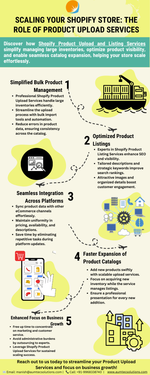 Scale your Shopify store with ease using professional Shopify Product Upload  and   Listing Services. Streamline bulk product management, optimize listings, and expand catalogs seamlessly while focusing on business growth. Let experts handle your inventory for efficient scaling and improved eCommerce success.