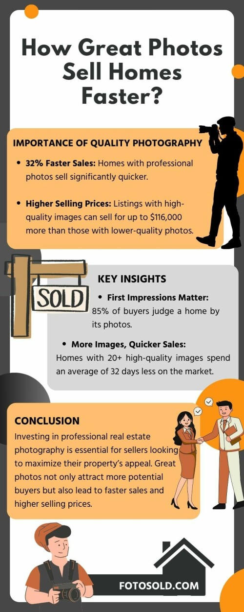Great photos, like those taken by Fotosold, showcase a home’s best features, creating an emotional connection with potential buyers. High-quality images highlight key spaces, making the property more appealing online. Homes with professional photos sell faster by standing out. Visit: https://fotosold.com/services/still-image