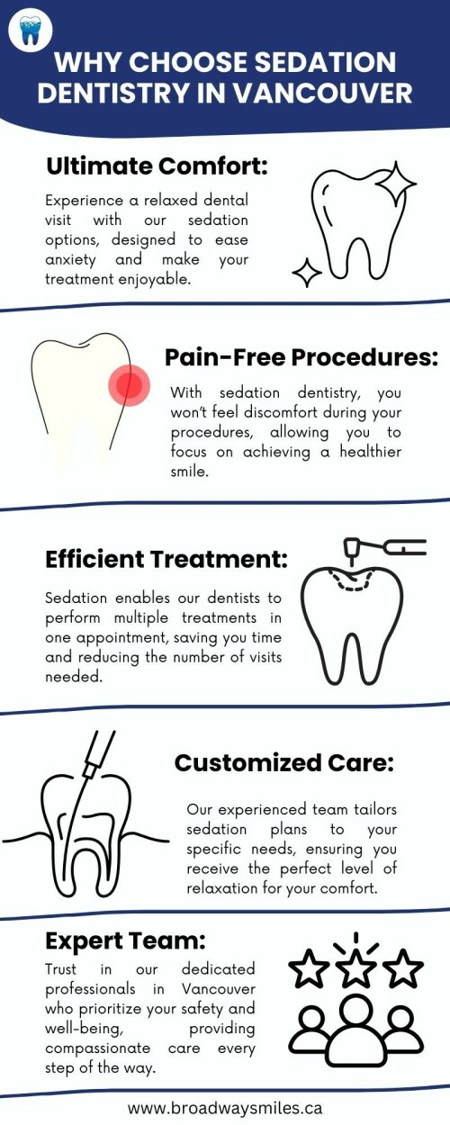 Sedation Dentistry Vancouver (1)