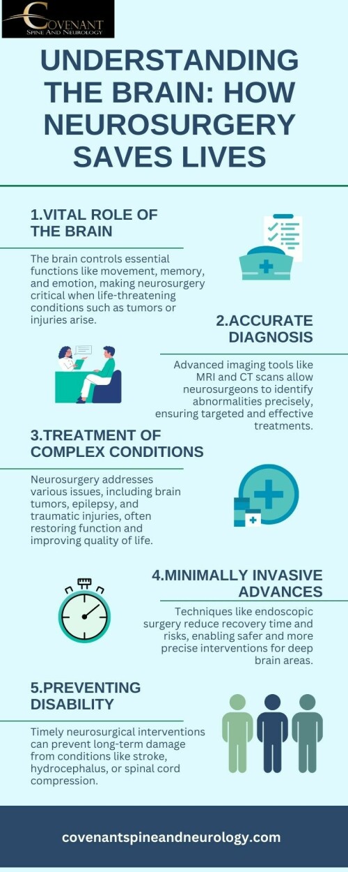 Discover how neurosurgery saves lives in Understanding the Brain: How Neurosurgery Saves Lives. Explore the latest advancements, life-saving procedures, and the critical role of brain surgery in treating neurological conditions. Learn from experts about cutting-edge techniques, patient success stories, and the future of brain health. Visit : https://covenantspineandneurology.com/
