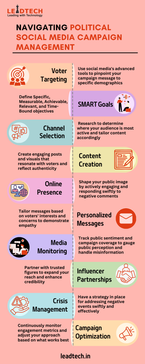 Navigating political social media campaign management requires strategic planning and engagement. Effective use of platforms enhances voter connection and mobilizes support. Tailor your content to resonate with your audience, utilize precise targeting, and monitor feedback for continuous improvement.
Visit us: https://leadtech.in/political-consulting/social-media-election-campaign-management-company/