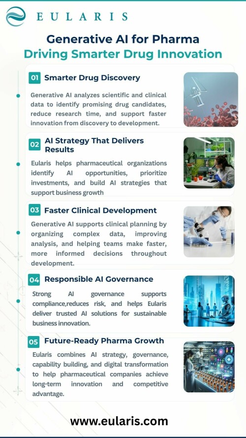 This infographic showcases how Generative AI is driving smarter drug innovation across the pharmaceutical industry. It highlights Eularis' expertise in accelerating drug discovery, improving clinical development, strengthening AI governance, and enabling future-ready growth through strategic, trusted, and sustainable AI solutions.

Visit us: https://eularis.com