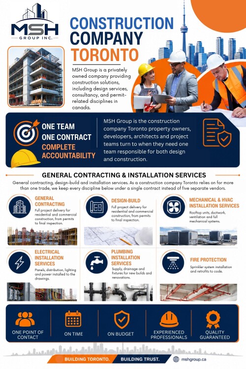 Choosing a professional Construction Company Toronto before installing new equipment helps businesses prepare for growth while reducing future electrical challenges. Careful planning, proper capacity assessments, and experienced workmanship create stronger, more dependable commercial electrical systems.

Address: 426 Maria Antonia Rd, Woodbridge, ON L4H 2Y9, Canada
Phone: 647-886-4990

Read Our Blogs:
https://mshgroupca.tumblr.com/
https://mshgroupca.wixsite.com/mshgroupca
https://mshgroupca.weebly.com/

More Links:
https://campsite.bio/mshgroupca
https://vimeo.com/mshgroupca
https://sketchfab.com/mshgroupca
https://www.zumvu.com/mshgroupca/