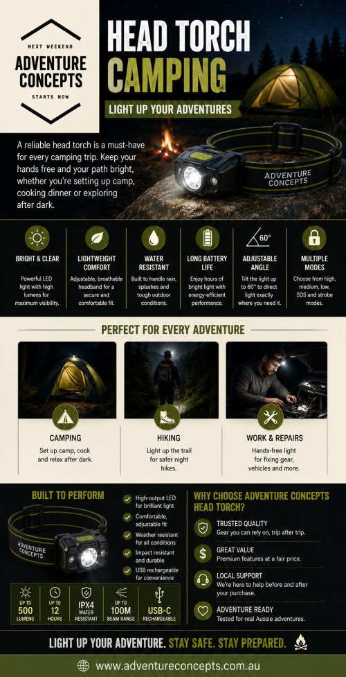 Head Torch Camping (2)