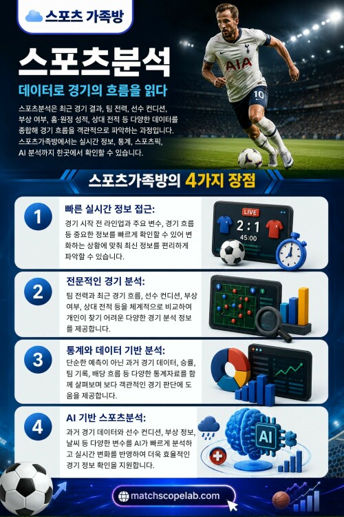 이러한 이유로 많은 스포츠 팬들은 여러 곳을 오가며 정보를 찾기보다, 꾸준히 믿고 볼 수 있는 하나의 커뮤니티를 선택합니다. 신뢰할 수 있는 스포츠분석가족방은 단순히 경기 예측을 공유하는 공간이 아닙니다. 다양한 시각을 배우고, 경기의 흐름을 이해하며, 스포츠 자체를 더욱 깊이 즐길 수 있도록 돕는 커뮤니티입니다.

방문해 주세요: https://t.me/as5335

블로그 읽어보기:

https://matchscopelab.blogspot.com
https://matchscopelab.wixsite.com/matchscopelab
https://6a756f8644606.site123.me/

추가 링크:
https://bio.site/matchscopelab
https://solo.to/matchscopelab
https://gravatar.com/matchscopelab