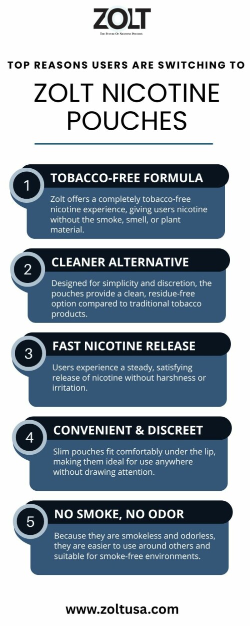 Users today are switching to Zolt Nicotine Pouches for their clean, modern, and tobacco-free approach to nicotine use. Zolt offers a smooth format that fits easily into daily routines, giving users a convenient option without smoke, odor, or hassle. Each pouch is crafted for consistent satisfaction, long-lasting flavor, and reliable strength, making it a dependable choice for those seeking a discreet alternative. With comfortable pouch design, refreshing flavor options, and premium quality, Zolt Nicotine Pouches stand out as a smarter and more refined solution. More users are moving to Zolt because it delivers simplicity, comfort, and trustworthy performance every time.

For more information, visit us at :https://zoltusa.com/nicotinepouches/