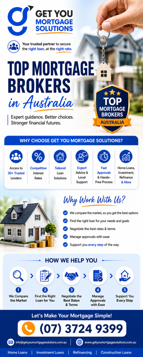Top Mortgage Brokers In Australia