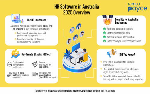 Source: https://www.ramco.com/products/payce-payroll-software/daily-hr