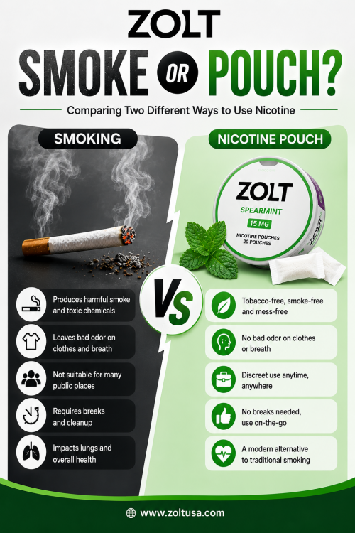 Choosing between smoking and modern nicotine alternatives often comes down to how nicotine is used and what comes with it. Smoking involves burning tobacco and producing smoke, while pouches are designed for oral use without combustion. For adults who already use nicotine, Best Tobacco Free Pouches can offer a smoke-free format that avoids tobacco leaf and smoke. Zolt provides nicotine pouches in different strengths and flavors, giving users options based on their preferences. Understanding the differences in use, convenience, and format can help adults make informed choices about nicotine products. Nicotine remains addictive, regardless of the format used. For more information, visit us at: https://zoltusa.com/