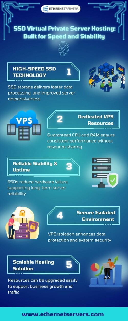 Start your online journey with EthernetServers, a trusted name for fast and reliable server solutions built for modern needs. Our VPS plans are designed to give you smooth performance, strong security, and stable uptime so your website or application stays online without interruptions. With SSD Virtual Private Server Hosting, you get faster data access, quick loading speeds, and better overall performance compared to traditional servers. Our systems use powerful hardware, high-speed networks, and constant monitoring to keep everything running perfectly. Whether you are running a business website, hosting applications, or managing projects, our VPS hosting is easy to use, affordable, and scalable. Choose EthernetServers for speed you can feel and uptime you can trust.

Visit: https://www.ethernetservers.com/vps-hosting