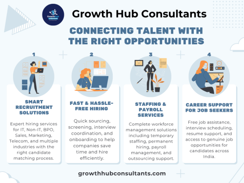 Connecting Talent with the Right Opportunities Growth Hub Consultants