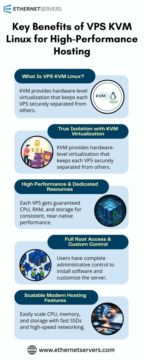 VPS hosting provides users with a reliable and flexible environment that functions like a dedicated server while remaining cost-effective. Strong isolation ensures each virtual server operates securely without interference from others, maintaining stability and data protection. VPS KVM Linux delivers hardware-level virtualization with dedicated CPU, RAM, and storage, giving near-native performance for demanding websites and applications. Full root access allows complete control to install software, configure security, and customize the system. Scalable resources, SSD storage, and high-speed networking from EthernetServers create a modern infrastructure designed for performance, reliability, and long-term growth.

Visit: https://www.ethernetservers.com/vps-hosting